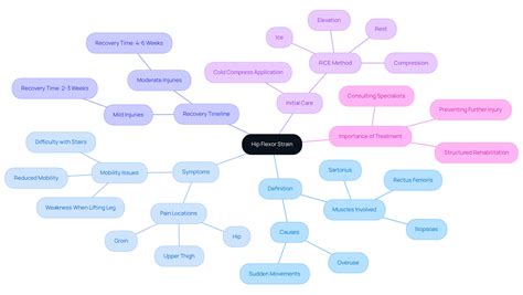 Understanding Hip Flexor Strain: Causes, Symptoms, and Treatments | Ponte Vedra Spine & Pain Center