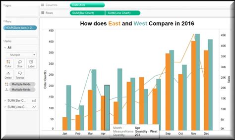 Add Line To Excel Scatter Plot How Axis Labels In