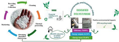 Gate-to-Gate Life Cycle Study and Techno-Economic Analysis of an ...