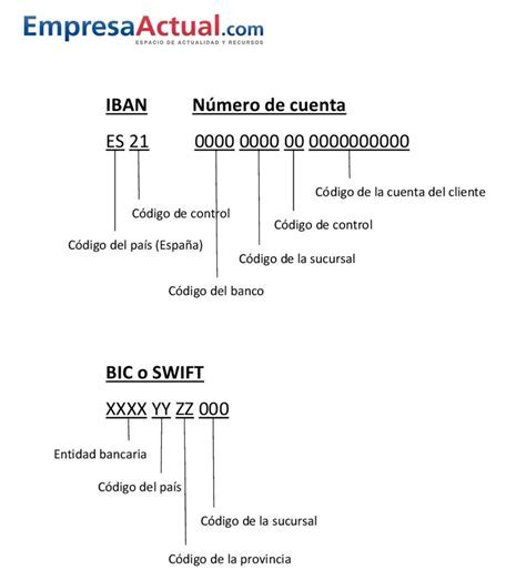 Benefits Of Iban : IBAN Numbers: What Are They and How Do They Work ...