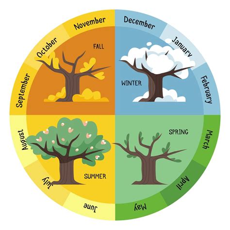 Printable Golf Club Distance Chart Pdf - Printable Chart Template