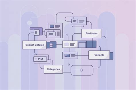 Product Information Management: Data Model Explained | AtroPIM