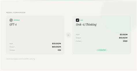 GPT-4 vs Grok-4.1 Thinking — Pricing, Benchmarks & Performance Compared