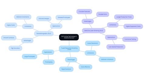4 Best Practices for 3D Printed Prototypes in Medical Devices