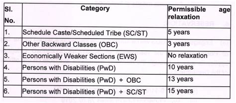 India Post Office GDS Result 2026 PDF Download 28636 Posts Ist Merit ...
