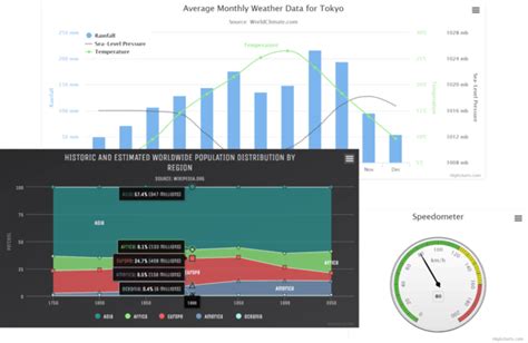 Highcharts Core v12.5.0