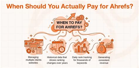 Ahrefs Alternatives: Free Tools to Boost Your Marketing