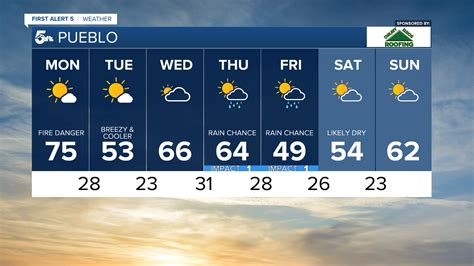 KOAA News5 Colorado Springs and Pueblo Weather forecasts, 7 day forecasts, current weather ...