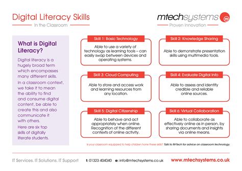 Digital Literacy Skills in the Classroom | Education Technology - One For All
