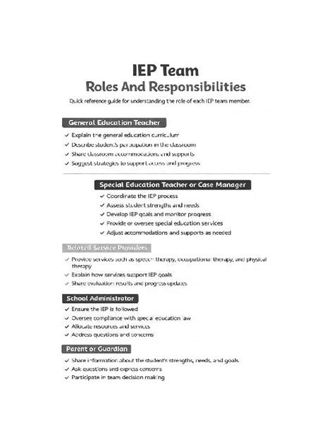 IEP Cheat Sheet Bundle IEP Meeting Overview Team Roles and IEP Terms ...