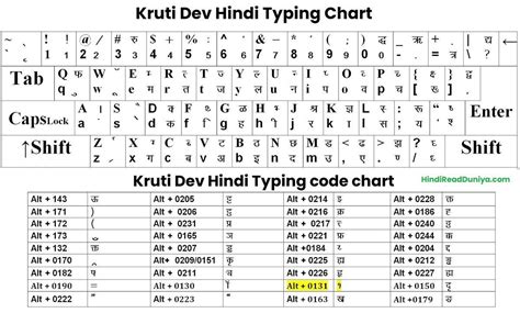 हिंदी टाइपिंग कीबोर्ड चार्ट: Hindi Typing Keyboard Chart PDF | Typing ...