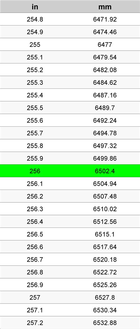 256 بوصة إلى مليمتر محول | 256 in إلى mm المحول