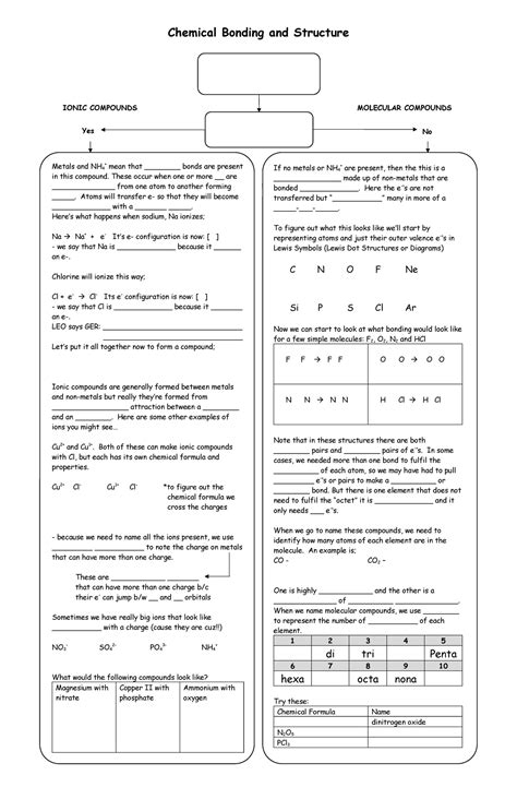 Ionic vs Molecular Compounds and Nomenclature (CHEM 101) - Studocu