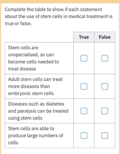 Solved: Complete the table to show if each statement about the use of ...