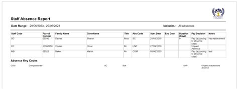 How to Report on Staff Absence Codes – Bromcom – Documentation Centre