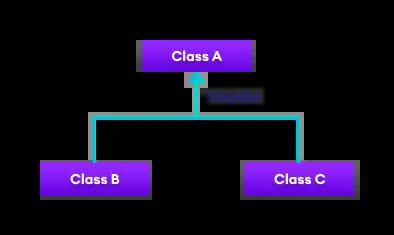 Functions Are Objects: A Gentle Introduction to Functional Programming ...