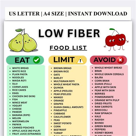 Low Fiber Food List Printables , Low Fiber Diet Plan, Grocery List Eat Limit Avoid Food Chart - Etsy