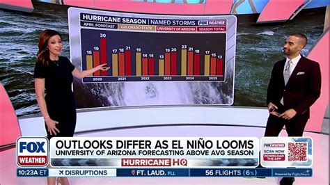University of Arizona predicts above-average 2026 hurricane season ...