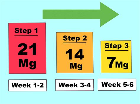 ニコチンパッチを貼る方法 (画像あり) - wikiHow