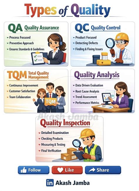 #quality #qualityassurance #qualitycontrol #qualitymanagementsystem #qualityjobs # ...