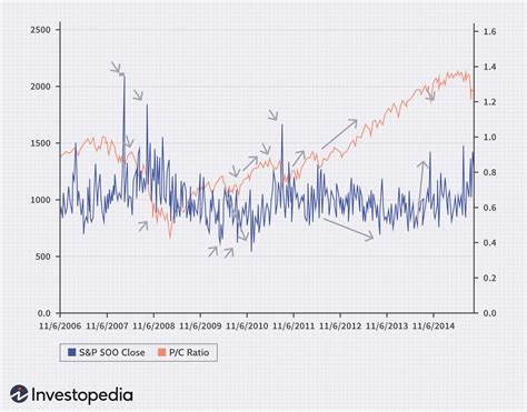 How Options Data Predicts Stock Market Trends
