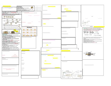 Final Exam Cheatsheet: Welding & Additive Manufacturing (ENGR 101) - Studocu