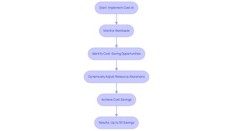 10 Best Cloud Cost Optimization Platforms for Businesses in 2025