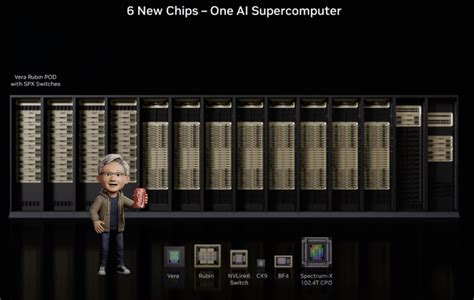NVIDIA Launches Vera Rubin Architecture at CES 2026: The VR NVL72 Rack ...