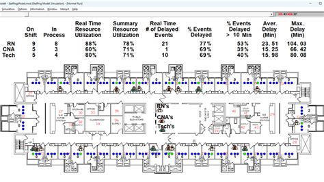 Nilai Tersembunyi dari Membangun Model Simulasi