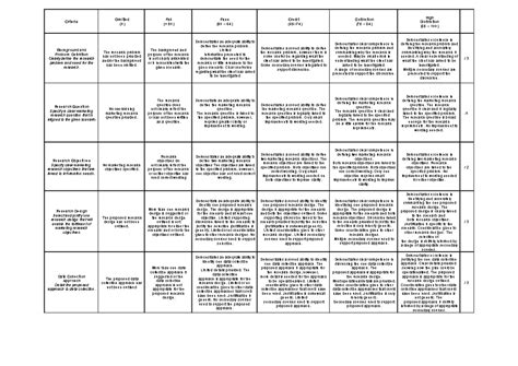 Marketing Research Proposal Criteria Rubric (2026) - Studocu