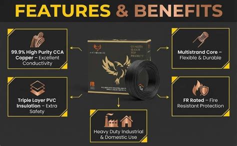 AKIA KABLES 2.5 sq/mm PVC Insulated CCA Copper Wire, Single Core ...