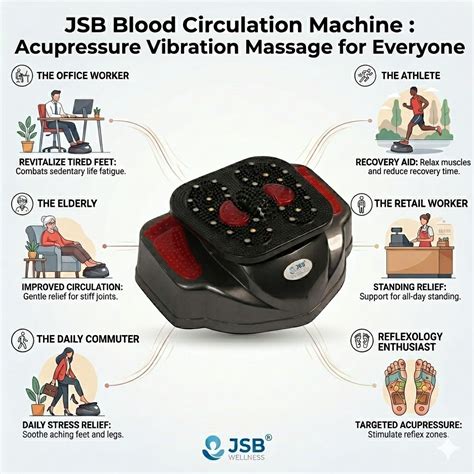 Blood Circulation Machine with Heat | For Varicose Veins