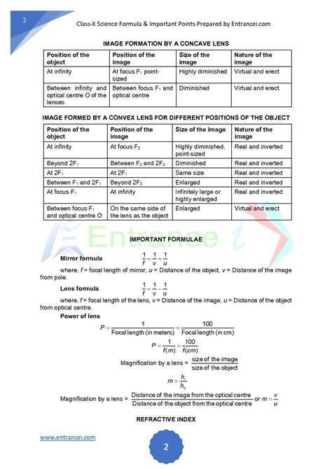 Physics Class 10 Electricity Formulas 1st Puc Important Questions
