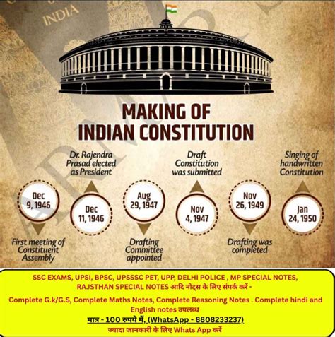 Making of the Indian Constitution: Key Events & Notes (SSC, UPSI, BPSC ...