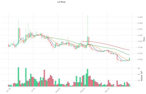 L3 vs IMX: Comparing Layer 2 Scaling Solutions for Ethereum's Future