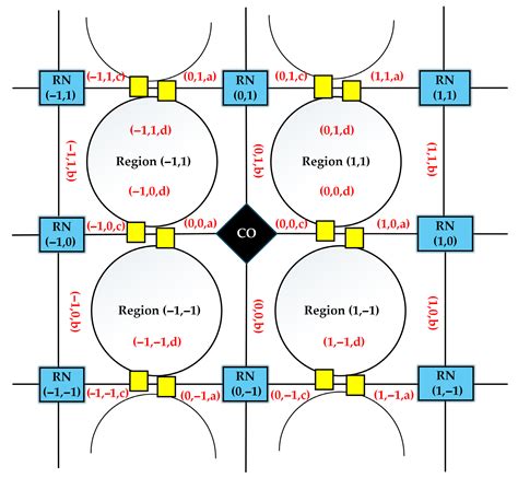 Reinforcement Learning Technique for Self-Healing FBG Sensor Systems in ...