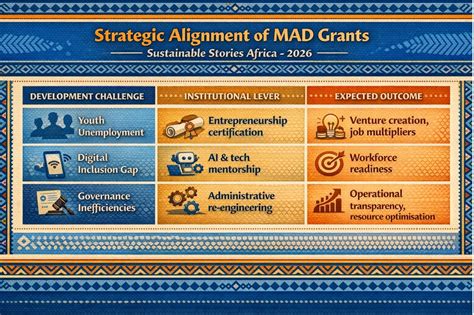 Sahara Group Awards $12,000 Each to… | Sustainable Stories Africa