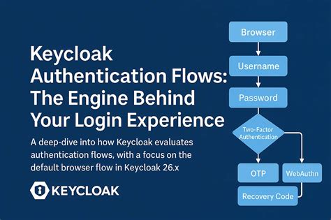 OAuth 2.0 — The client credentials grant type with Keycloak | by Phat ...