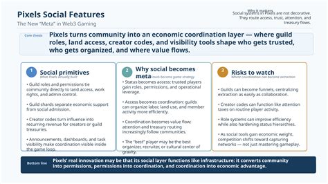 Pixels Social Features: The New “Meta” in Web3 Gaming | Neeeno on ...