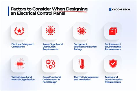Electrical Control Panel Design: A Complete Guide