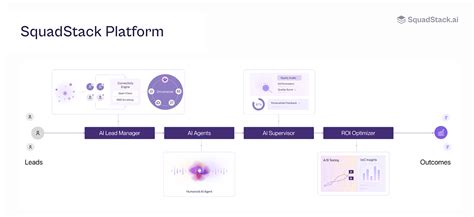 The Turing Moment: How SquadStack Built AI That Outsells Humans - Blume