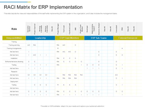 Top 5 Implementation Matrix Templates with Samples and Examples