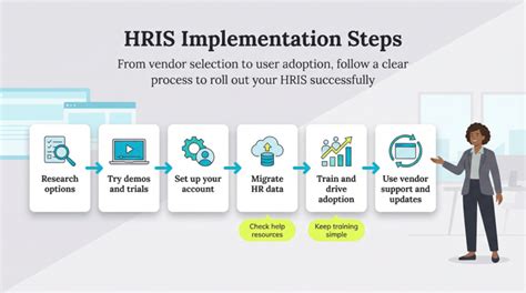 What is a human resources information system (HRIS)?