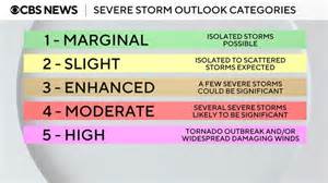 How do watches and warnings differ, and which weather alert is worse ...