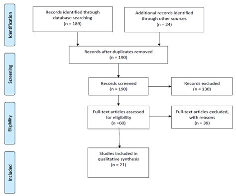 30–15 Intermittent Fitness Test: A Systematic Review of Studies ...