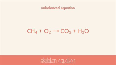 Word Equation For Chemical Reaction Physics Formulas Class 12 In Hindi