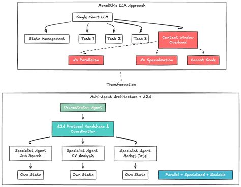 MCP Your Infrastructure: Intent-Driven Access to Testing Systems | by ...