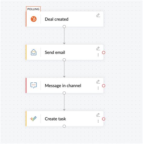 How to automate Zoho Mail workflows after migration using Zoho Flow?