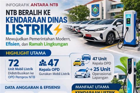 NTB beralih ke kendaraan listrik - ANTARA News Mataram