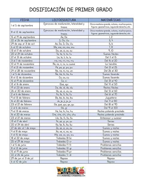 Material Gratis para Imprimir | 📝Material para trabajar las tablas de ...